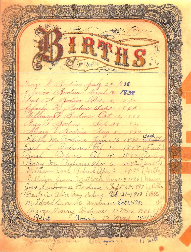 Births Page